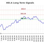 $HEI.A | ($HEI.A) (HEI.A) में अवसर कहां हैं