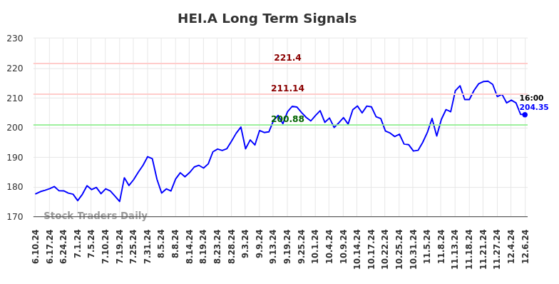 $HEI.A | ($HEI.A) (HEI.A) में अवसर कहां हैं